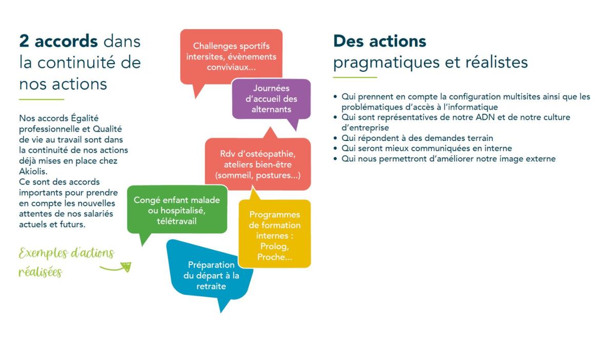 nos actions